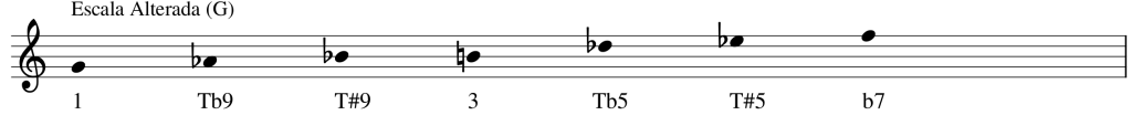 Escala Alterada