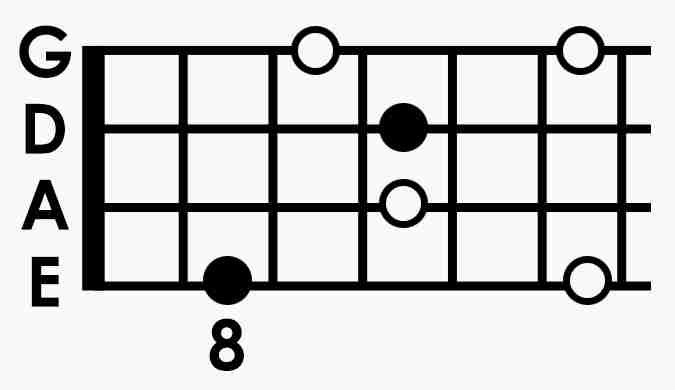 Partindo da fundamental (opção 3)