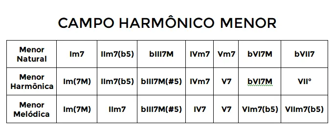 Campo-Harmonico-menor