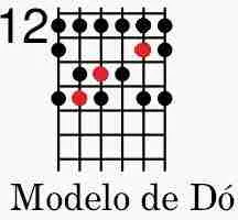 Escala Maior Mdelo Dó CERTO