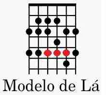 Escala Maior Mdelo La