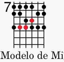Escala Maior Mdelo Mi