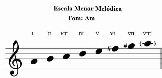 Escala_Menor-melodica