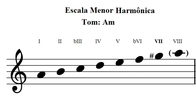 Escalas_Menor-harmonica