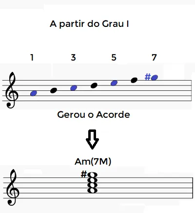 Grau-I-Menor-Harmonica