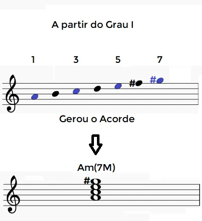 Grau-I-Menor-Melodica