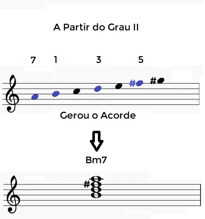 Grau-II-Menor-Melodica