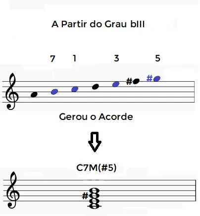 Grau-III-Menor-Melodica