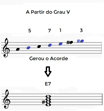 Grau-V-Menor-Melodica