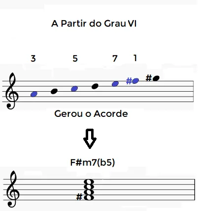 Grau-VI-Menor-Melodica