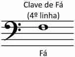 Como Ler Partitura Clave de Fá