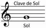 Como Ler Partitura Clave de Sol