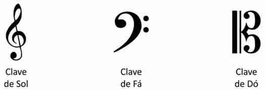 Como Ler Partitura - Claves