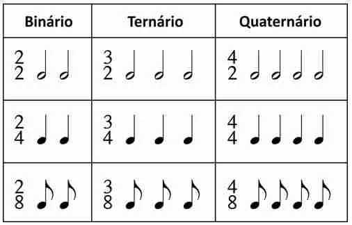 compasso-binario-ternario-e-quaternario