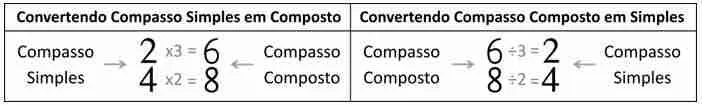 compassos-correspondentes