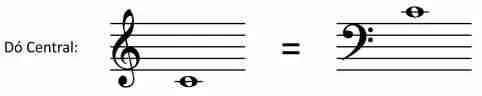 Como Ler Partitura Dó Central