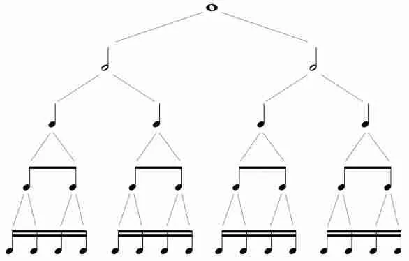 Figuras de Tempo em Valores Proporcionais