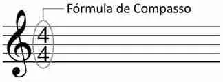 formula-de-compasso