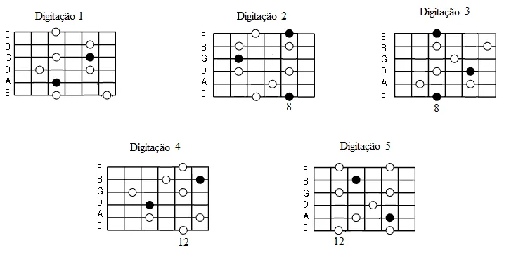 shapes-Arpejo-Dominante