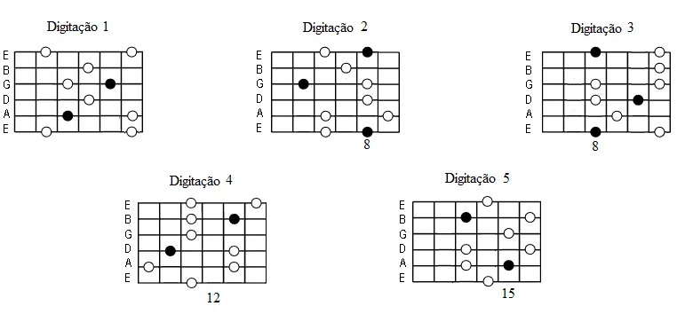 shapes-Arpejo-meio-dim