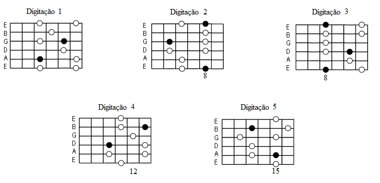 shapes-Arpejo-menor-com-setima