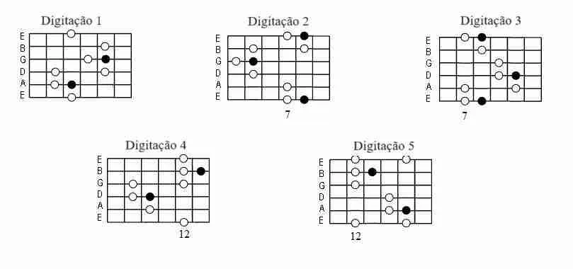 shapes Arpejo sétima maior
