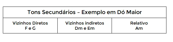 tons-secundarios