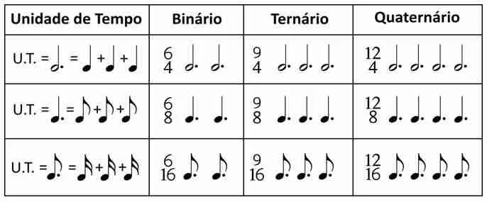 unidade-de-tempo-compasso-composto