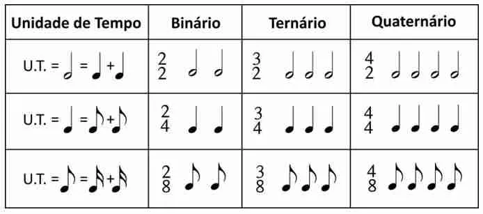 unidade-de-tempo-tabela