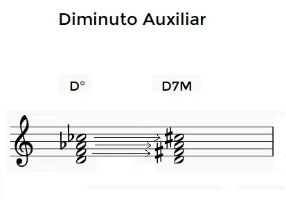 Diminuto Auxiliar