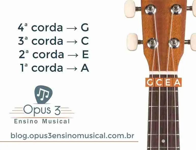 afinacao ukulele