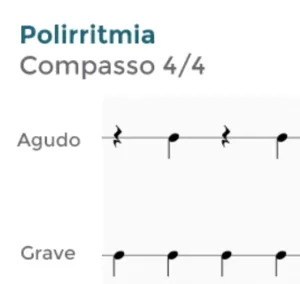 Polirritmia