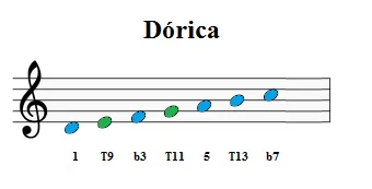 escala-dórica