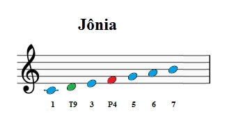 escala-jônia