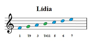 escala-lídia