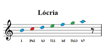 escala-lócria