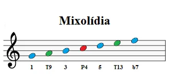 escala-mixolídia