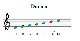 notas-de-tensão-dórica